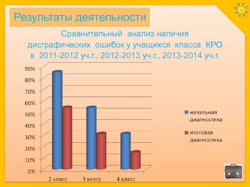 Мониторинг учителя-логопеда в ДОУ. Логопедический мониторинг в ДОУ. Мониторинг работы учителей логопедов ДОУ. Мониторинг работы учителя логопеда в школе.