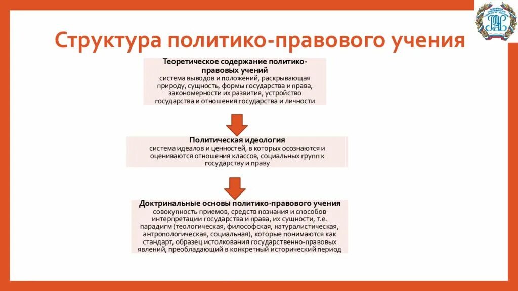 Структура юридической функции. Структура юридической функции