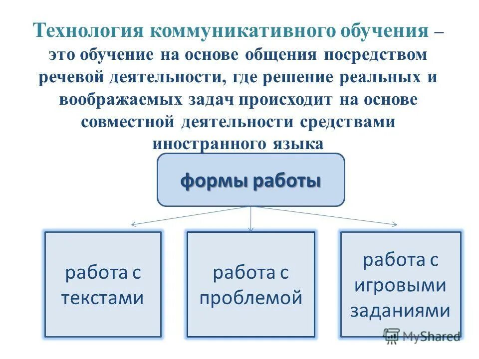 Связь обучения и общения