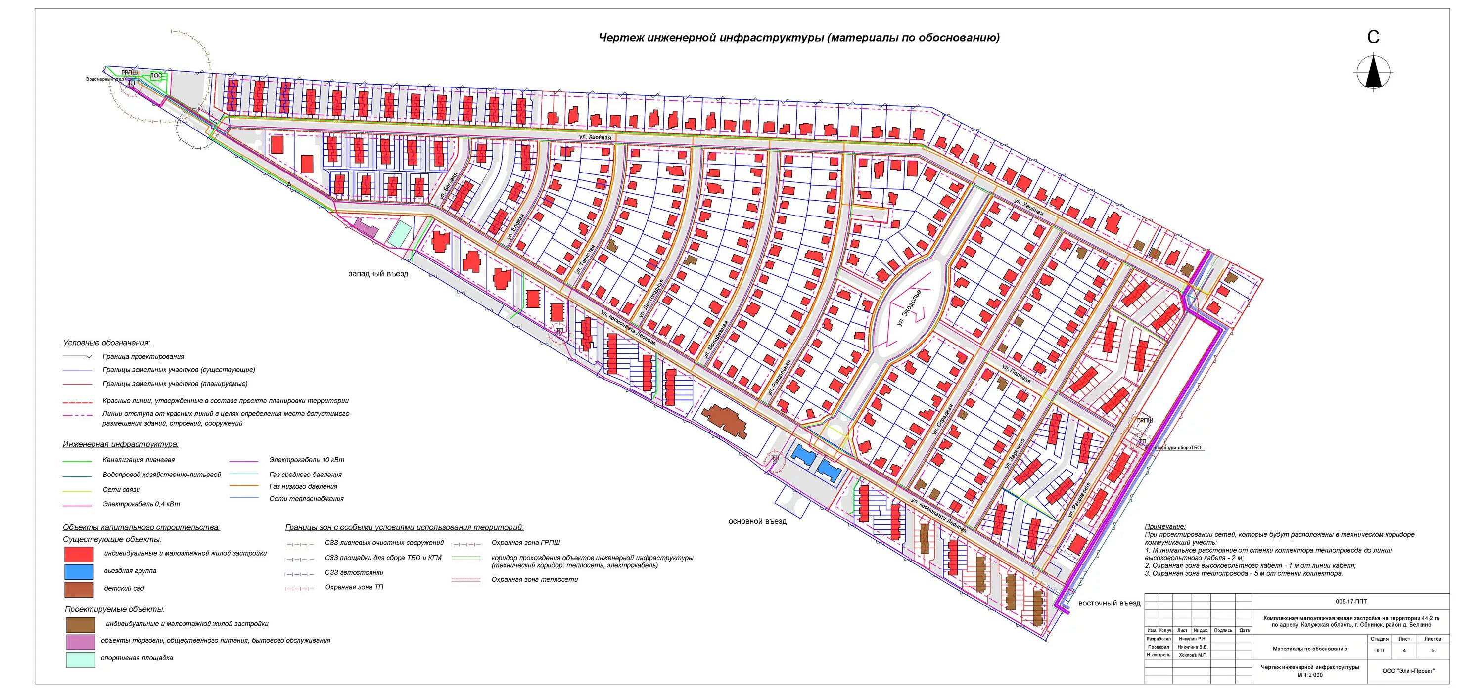 Проект внесения изменений в документацию по планировке территории (проект планир