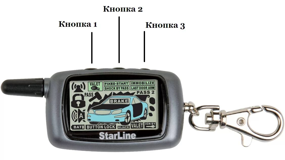 Брелок старлайн команды. Брелок сигнализации STARLINE а6. Брелок сигнализации старлайн а4. Брелок STARLINE a4 автозапуск. Брелок STARLINE a6 автозапуск.