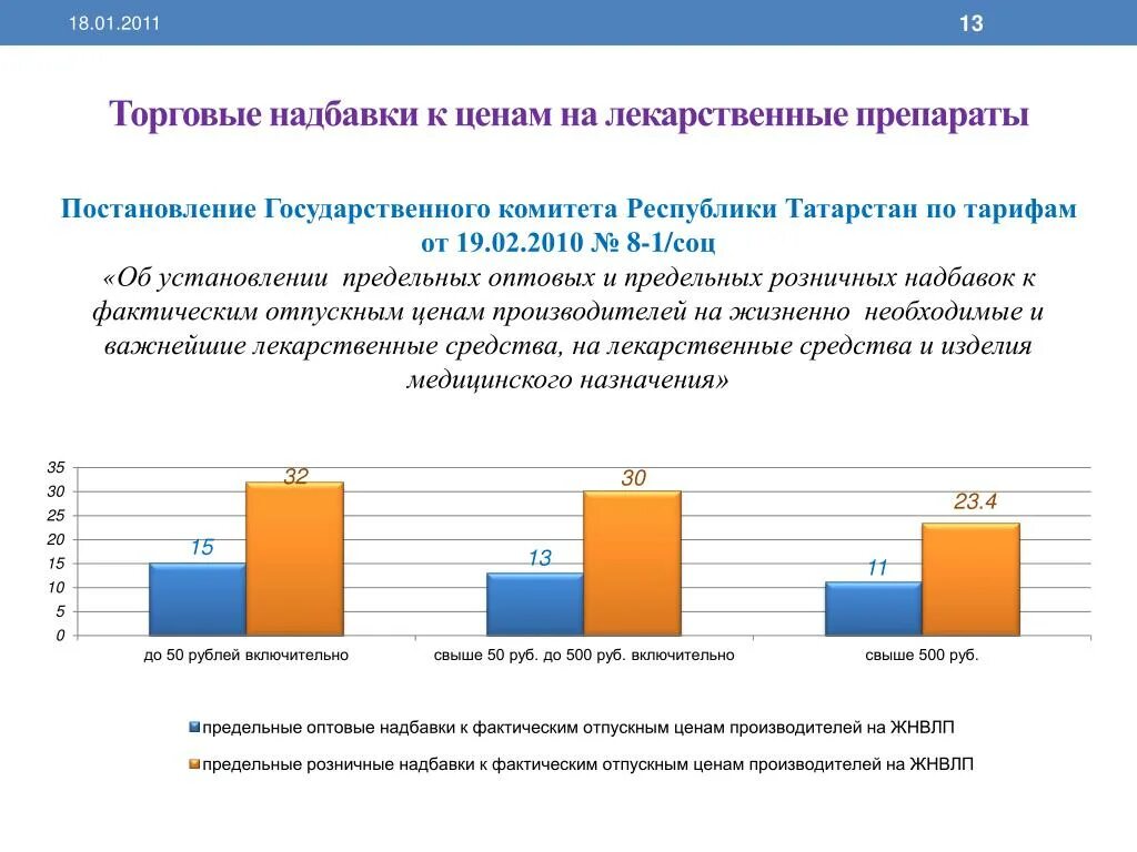 Оптовые и розничные надбавки. Торговая надбавка это. Торговые надбавки на лекарственные средства. Оптовая торговая надбавка на лекарства. Предельной розничной торговой надбавки