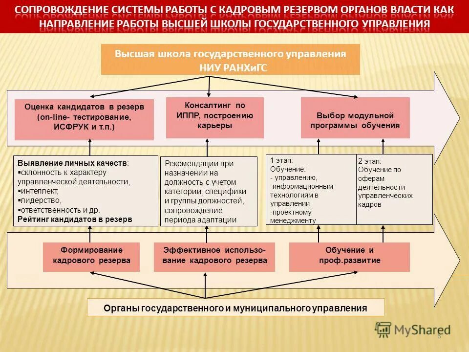 Школа государственные программы. Программы развития российского образования. Реализация национального проекта образование. Основное направление развития в школах. Направления развития школы.