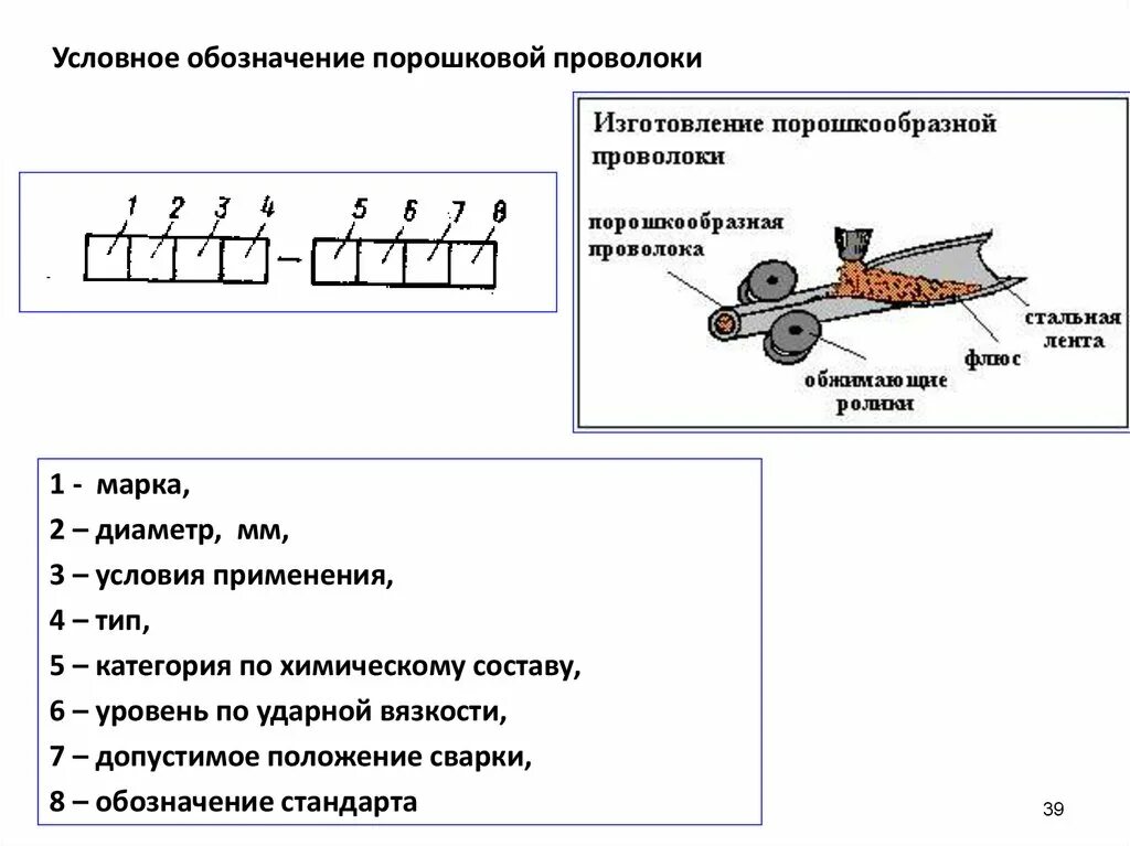 Какой диаметр сварочной проволоки. Маркировка сварочной порошковой проволоки. Обозначение сварочной проволоки для сварки. Обозначение порошковой проволоки для сварки. Расшифровка сварочной порошковой проволоки.