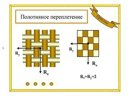 Полотняное переплетение