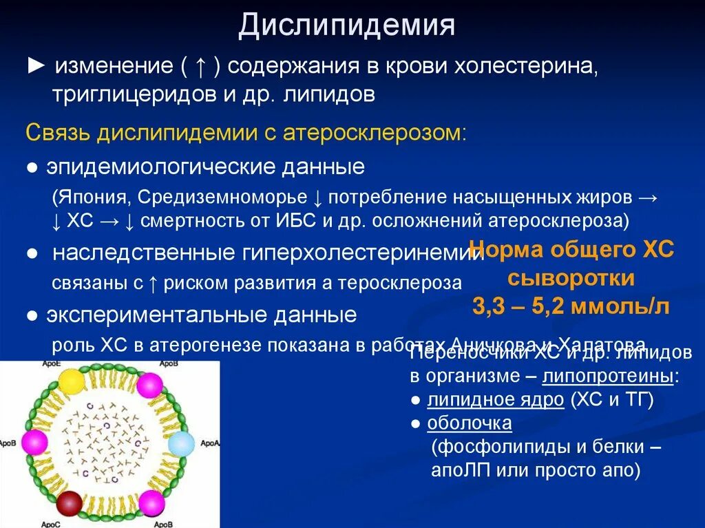 Нарушение обмена липопротеидов. Дислипидемия гиперурикемия. Дислипидемия и триглицеридемия. Дислипидемия 2b. Дислипидемия атеросклероз этиология.