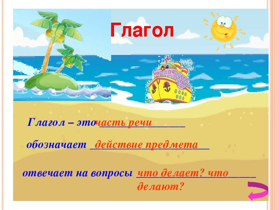 Части речи. Путешествие по частям речи. Путешествие по участиям речи. Части речи 2 класс.