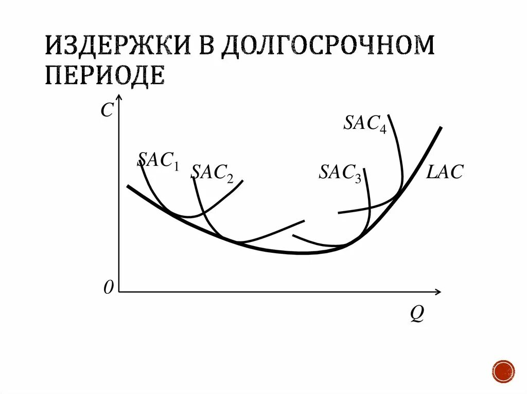 Применительно к долгосрочному периоду все издержки. Постоянных издержек фирмы в краткосрочном периоде. Издержки фирмы в долгосрочном периоде график. Издержки предприятия в краткосрочном и долгосрочном периоде. 26. Издержки производства в краткосрочном и долгосрочном периодах..