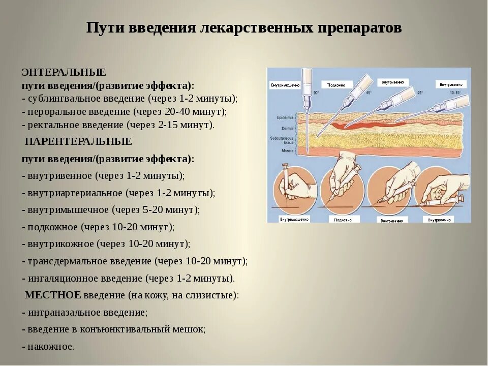 Через сколько минут наступит. Способыddtltybz лекарственных средств. Введение лекарственных веществ. Пути введения лекарственных средств. Методы введения лекарств.