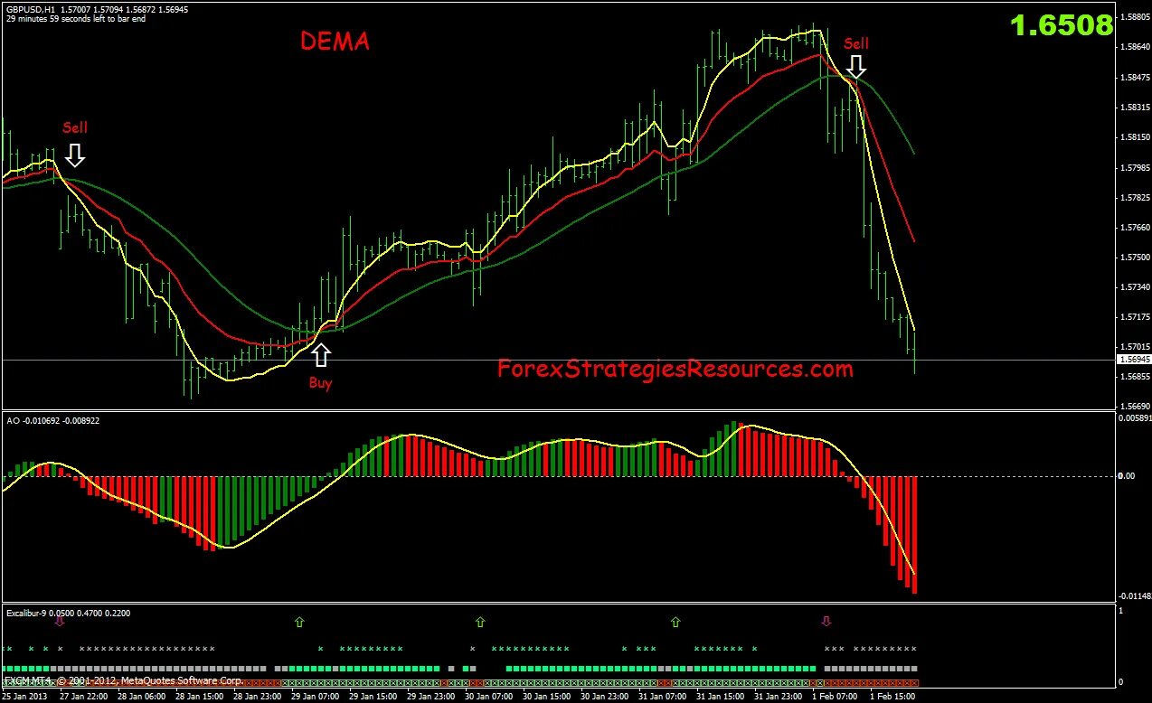 Системы e-trading. Max traders (LD) уровни. Деман Сапилай зона трейдинг. ICT Strategy trading System. Прогноз дема