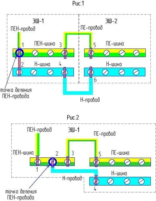 Pen pe n. Соединение pen проводника и нуля. Pen pe n. Расщепление pen проводника на схеме. Деление pen проводника щит учета.