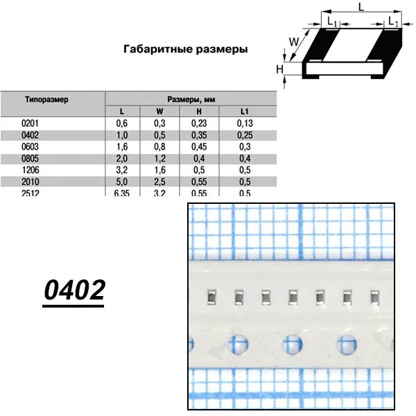 Резисторы 0402 1. Резистор 0402. 0402 smd резистор. чип-резисторы типоразмеры.
