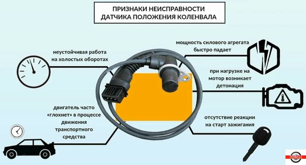 Проверка датчика положения коленвала. Датчик положения коленчатого вала признаки неисправности. Причины выхода из строя датчика коленвала. Датчик коленчатого вала неисправности.