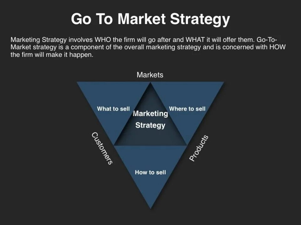 Go to market strategy шаблон. Go to market strategy. Go to market стратегия. Gtm стратегия. Go to market стратегия.