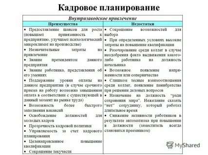 Методы планирования достоинства и недостатки