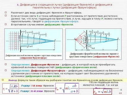 Зона интерференции