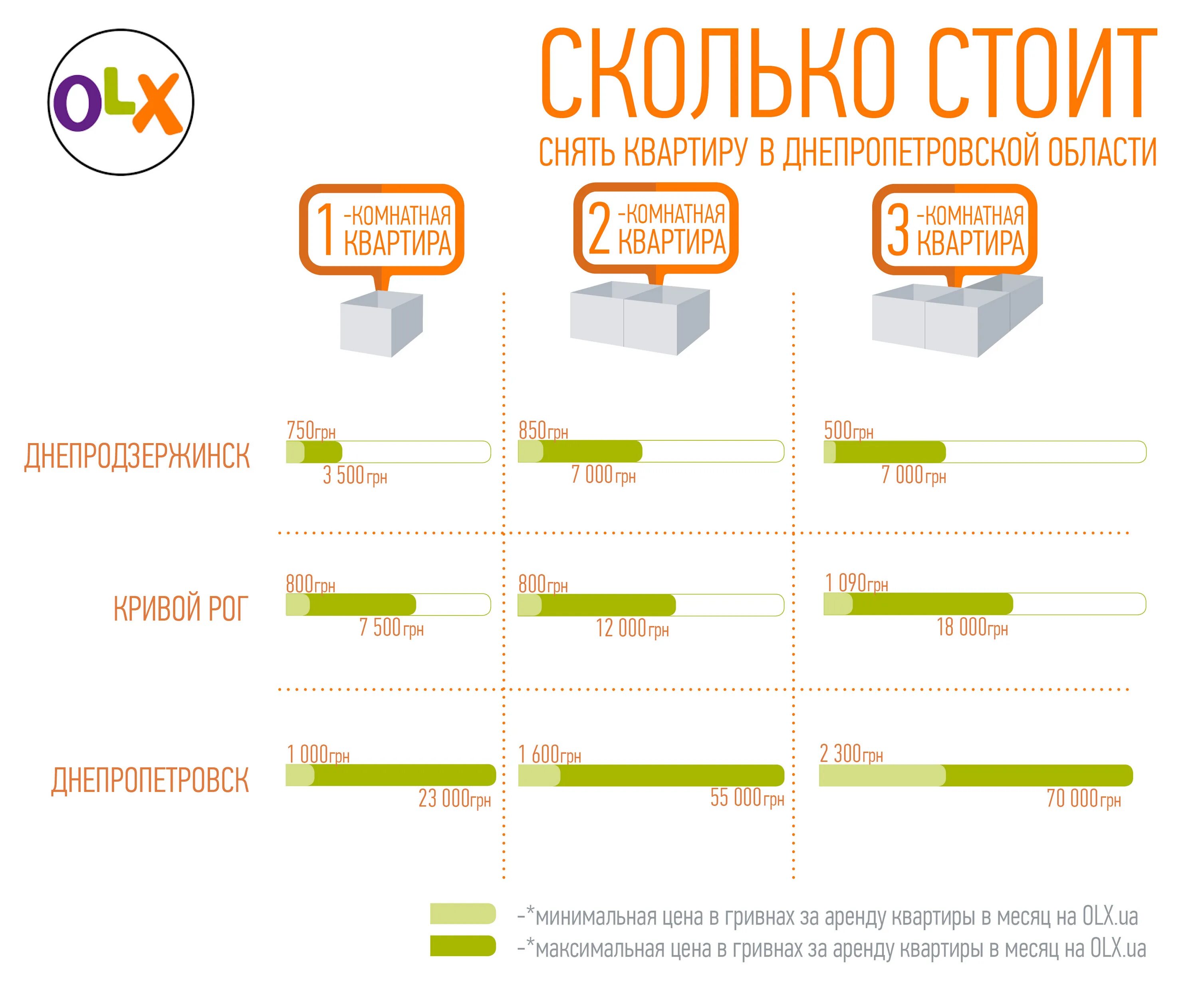 Сколько лет снимаете квартиру. Сколько что снять квартиру. Сколько стоит снять квартиру. Квартир сколько месяцев. Прайс съема квартиры дизайн.