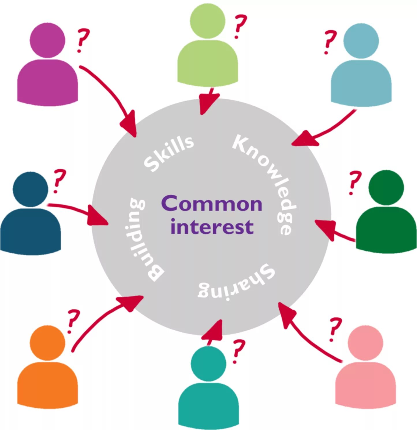 Channel магазин. Community of practice cop. Dating someone with no common interests. Common interests. What is community.