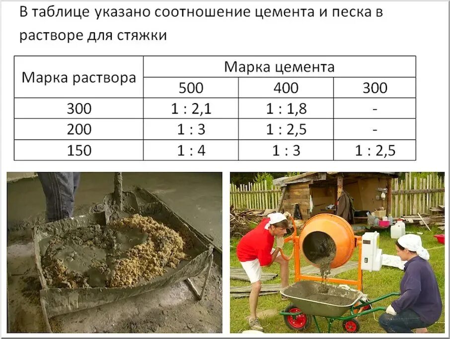 Сколько щебня на мешок цемента
