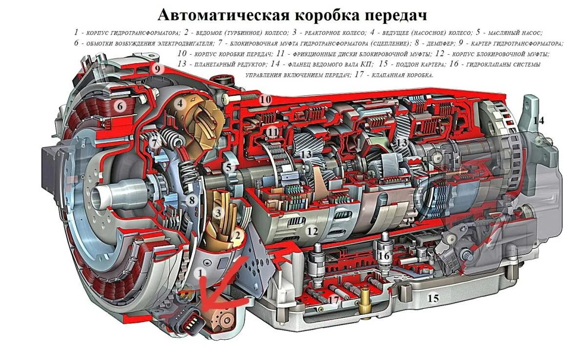 Как устроен акпп. Схема автоматической коробки передач. принцип работы автоматической акпп. принцип работы коробки передач автомат. автоматическая коробка передач устройство и принцип работы.