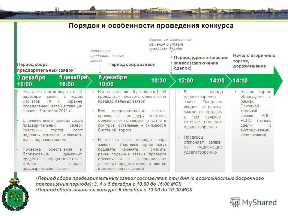 Карта операционных рисков пример. Концептуальная (инфологическая) модель бд). Презентация предприятие с бизнес моделью воздушный шарик. Заявка на кредит одобрена. Схема проведения закупок.