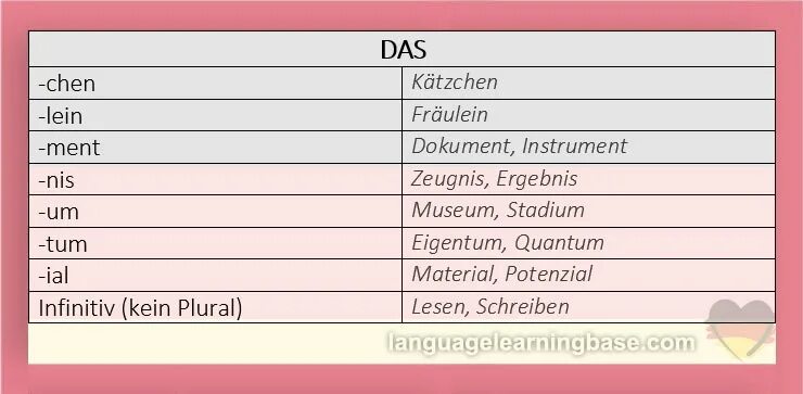 Der oder die. Female mail gender in german grammar.