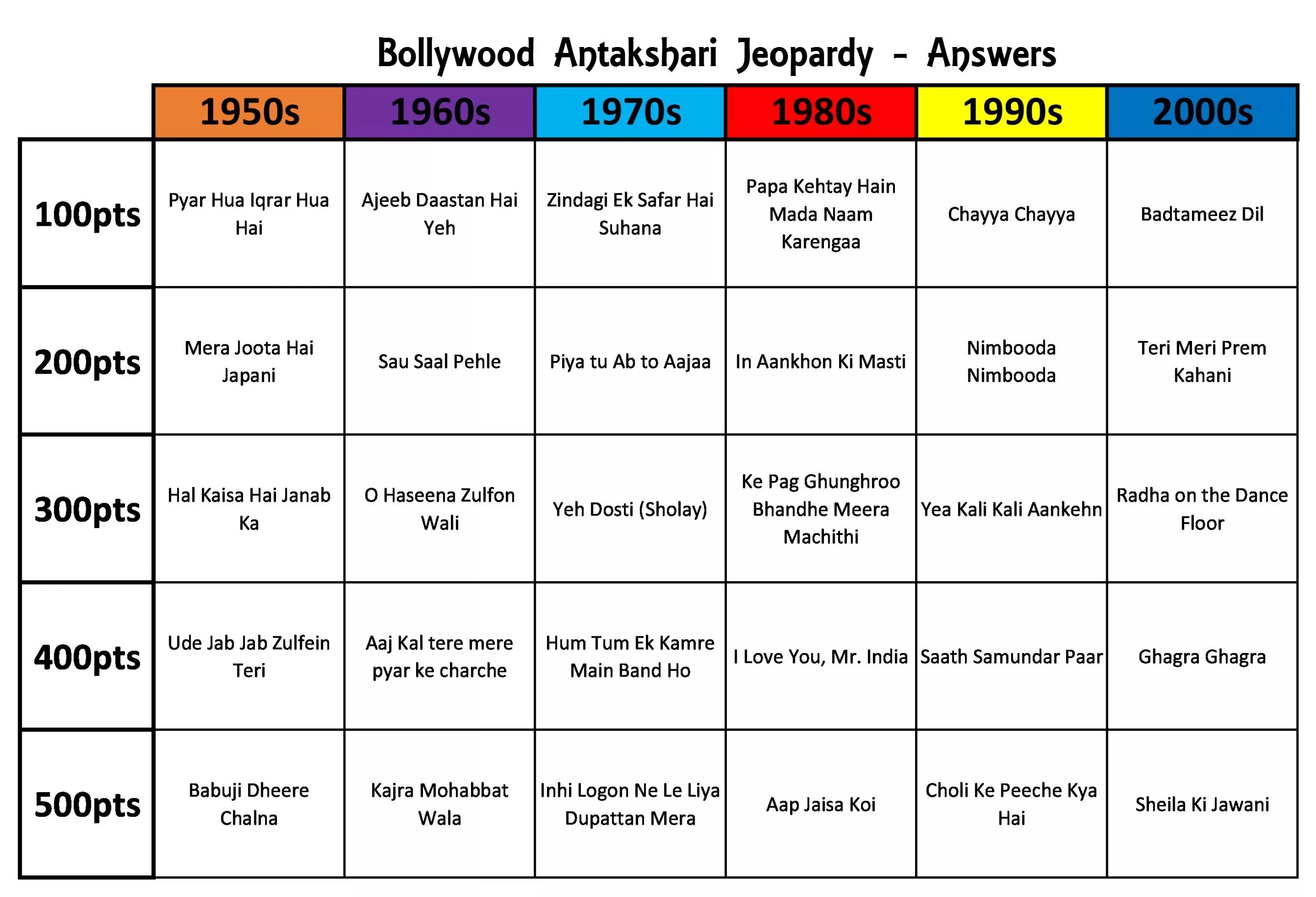 Jeopardy questions and answers. Jeopardy game activity. Jeopardy questions and answers Capitals. Comparatives Jeopardy.