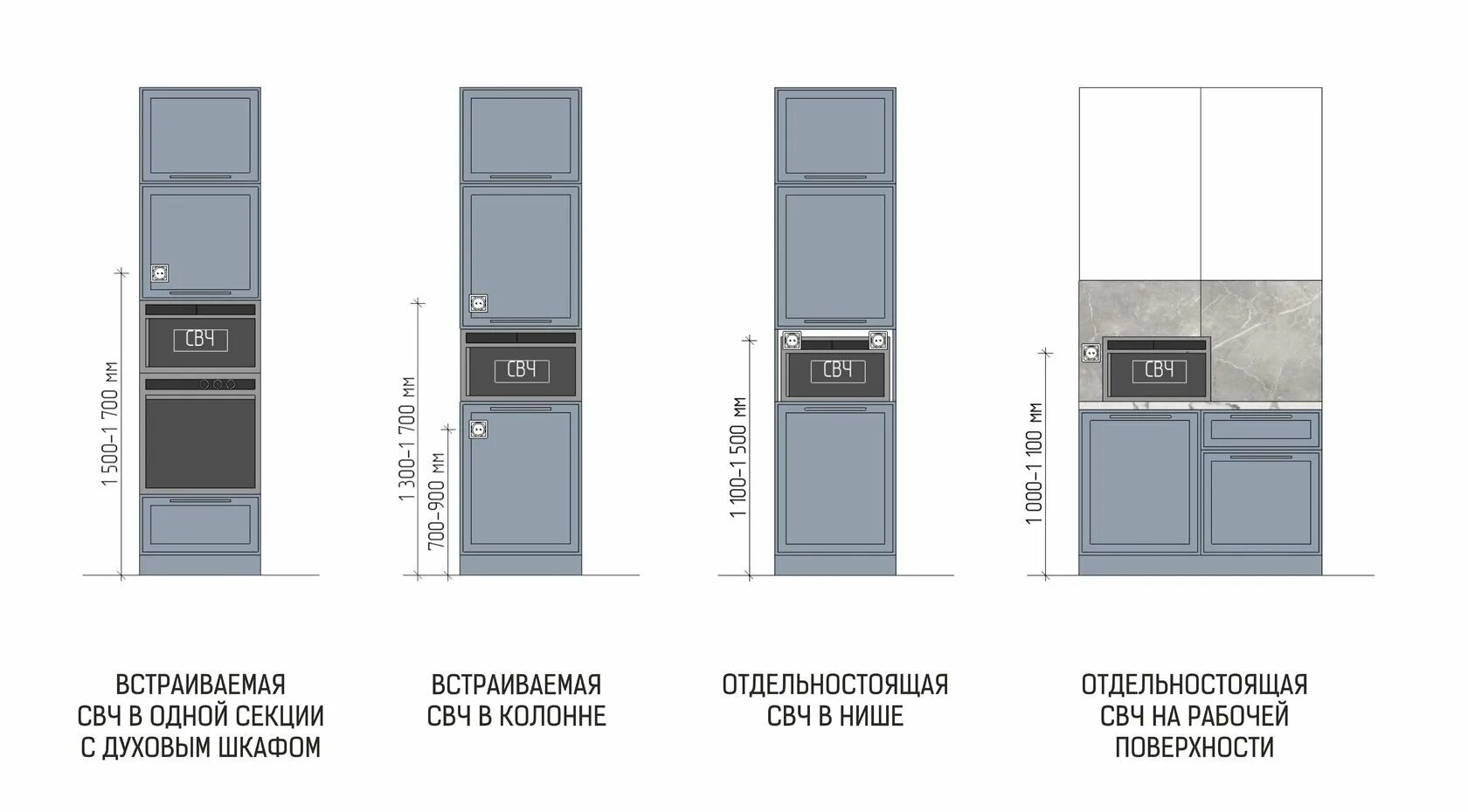 Какой должен быть духовой шкаф. Высота розеток под встроенный духовой шкаф и микроволновку. Высота установки розеток духового шкафа и микроволновки. Высота установки встраиваемой духовки и микроволновки в пинал. Расположение розеток для духового шкафа и СВЧ В пенале.