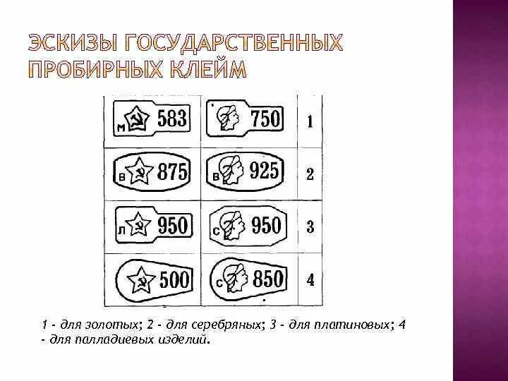 Кто выбирает клеймо для деталей контрольного соединения. Пробирное клеймо для палладиевых изделий 850 пробы. Пробирное клеймо для золотого изделия. Клеймо пробирной инспекции. Государственные Пробирные клейма России.