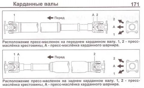 Какой стороной ставить передний кардан