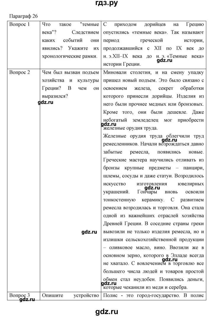 Краткий пересказ история 5 класс параграф 26. Конспект по истории 5. История 5 класс параграф 5. История 5 класс конспект по параграфу.