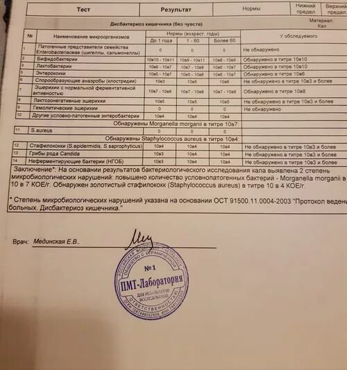 У ребенка стафилококк золотистый 10. Золотистый стафилококк у ребенка 10в 3 степени. Золотистый стафилококк 10 в 4 степени. Золотистый стафилококк 10 в 5 степени. Золотистый стафилококк 2 10 в 5 степени.