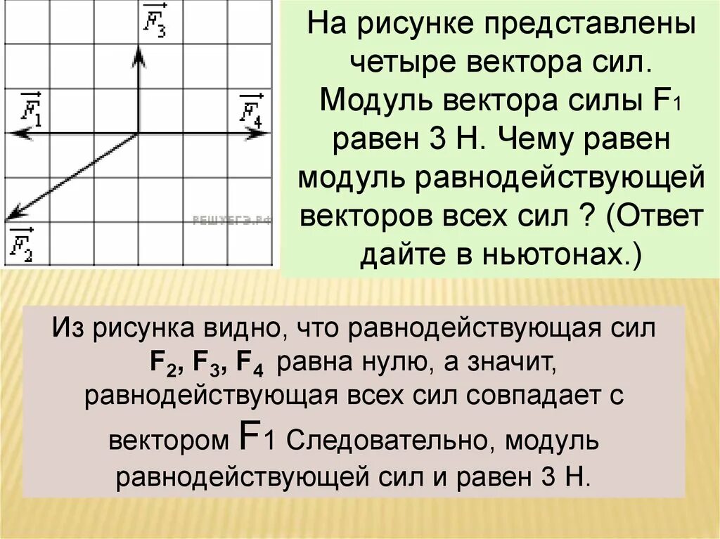 Равнодействующий вектор трех векторов. Модуль равнодействующей силы. Модульравнодейсивующей силы. Чему равен модуль равнодействующей сил. Модуль равнодействующей векторов.