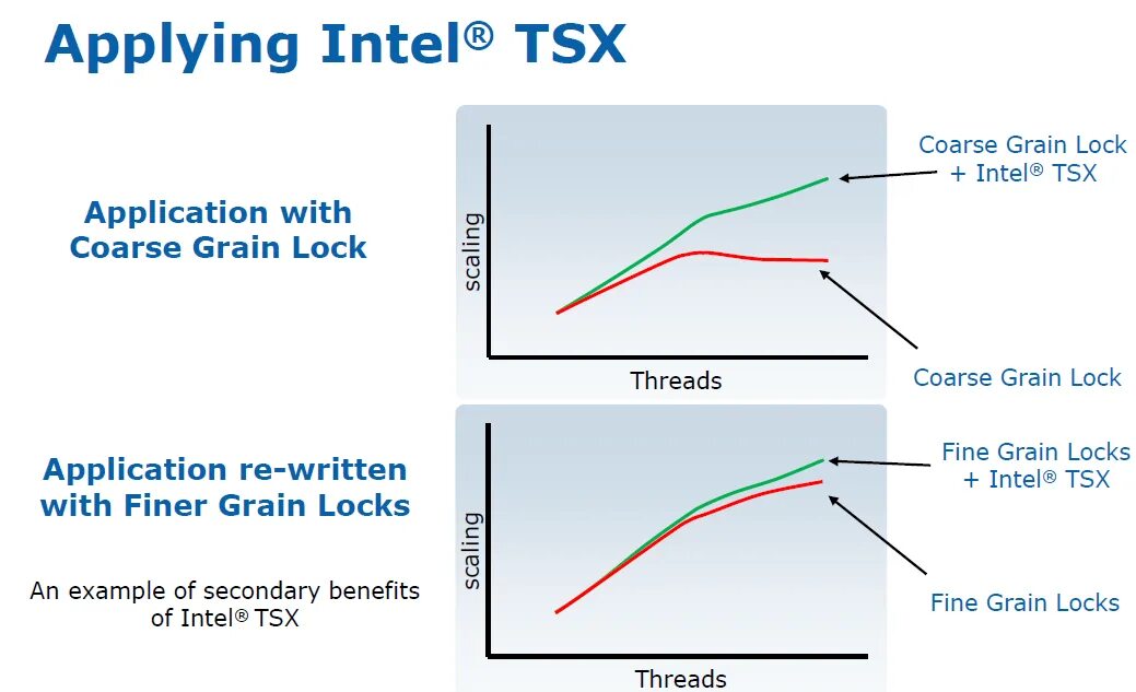 Tsx что это. Tsx intel. tsx. coarse-grained sense tag.