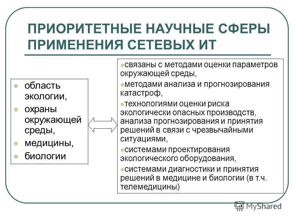 Научный сфера использования. Стили речи научный стиль. Сфера употребления научного стиля речи. Сфера научного стиля. Научный сфера использования.