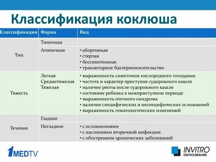 Антибиотик при коклюше у детей 12