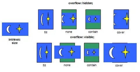 Object cover