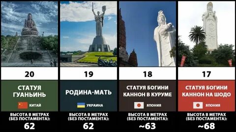 Какой памятник самый высокий в мире