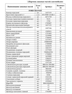 Укажите какими запасными частями