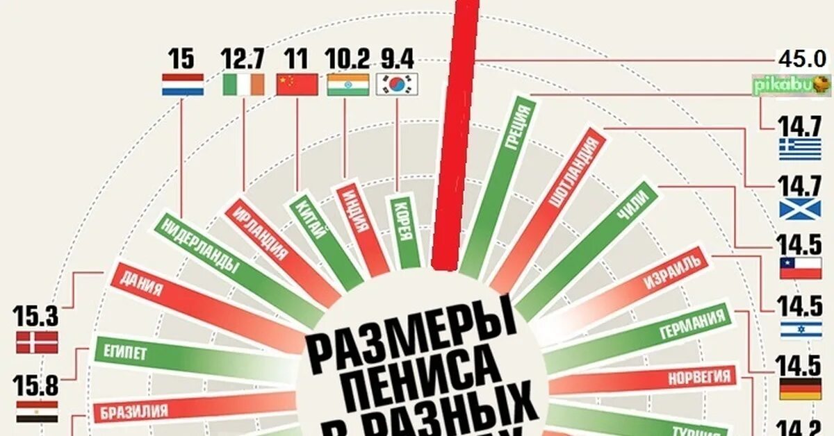 Сколько сантиметров взрослый. Средняя статистика размера члена. Длина пениса статистика по странам. Статистика размеров мужских достоинств. Средние Размеры членов по странам.