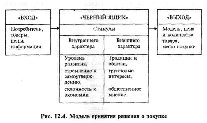 Модель стоимости информации. Модель принятия решения о покупке (по ф. котлеру).. модели поведения потребителей при принятии решения о покупке товара. процесс принятия решения о покупке пример. процесс принятия решения о покупке котлер.