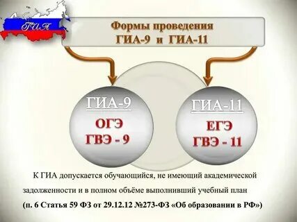 Критерии гвэ математика 2024