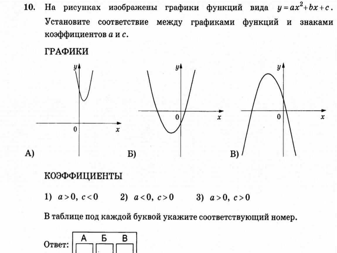 Графики функций. Графические функции. Типы графиков функций. График функции примеры.