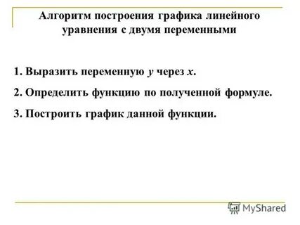 Алгоритм построения графика уравнения