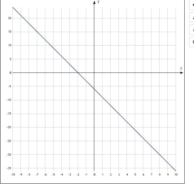 Чтение графиков 8 класс. Y 3x 6 график функции. График 6 3. График 6 3. График 6 3.