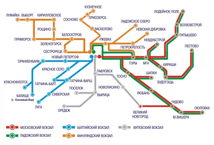 Ладожский вокзал Санкт-Петербург схема движения электричек. Схема движения электричек с Ладожского вокзала. Схема электричек с Ладожского вокзала. Ладожский вокзал направления электричек. Направления финляндского вокзала электрички