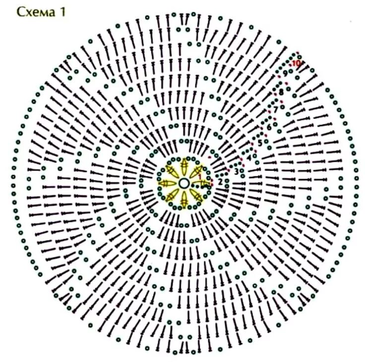 Pin by Pınar Şehirlioğlu on canta Easy crochet patterns, Easy crochet, Crochet