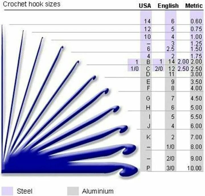 Hook size