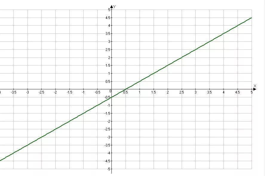 1 x 1 y 1 19. Y 1 2x график. Y=(X+1)2 Y=1-X. 1/X2 график. X 2 Y 2 1 график.