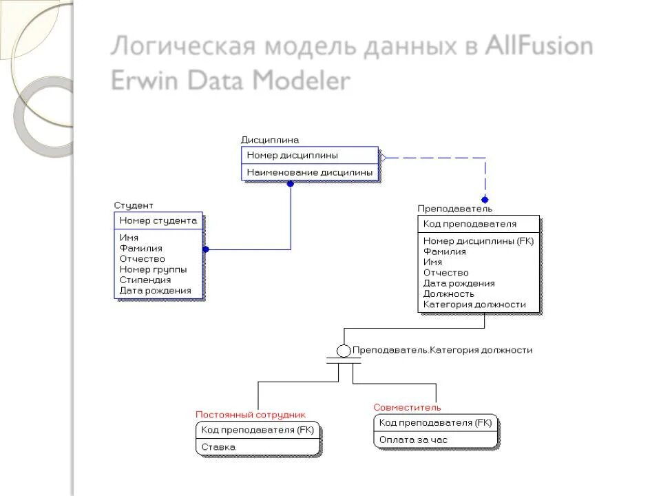 Создание логической модели изучаемого